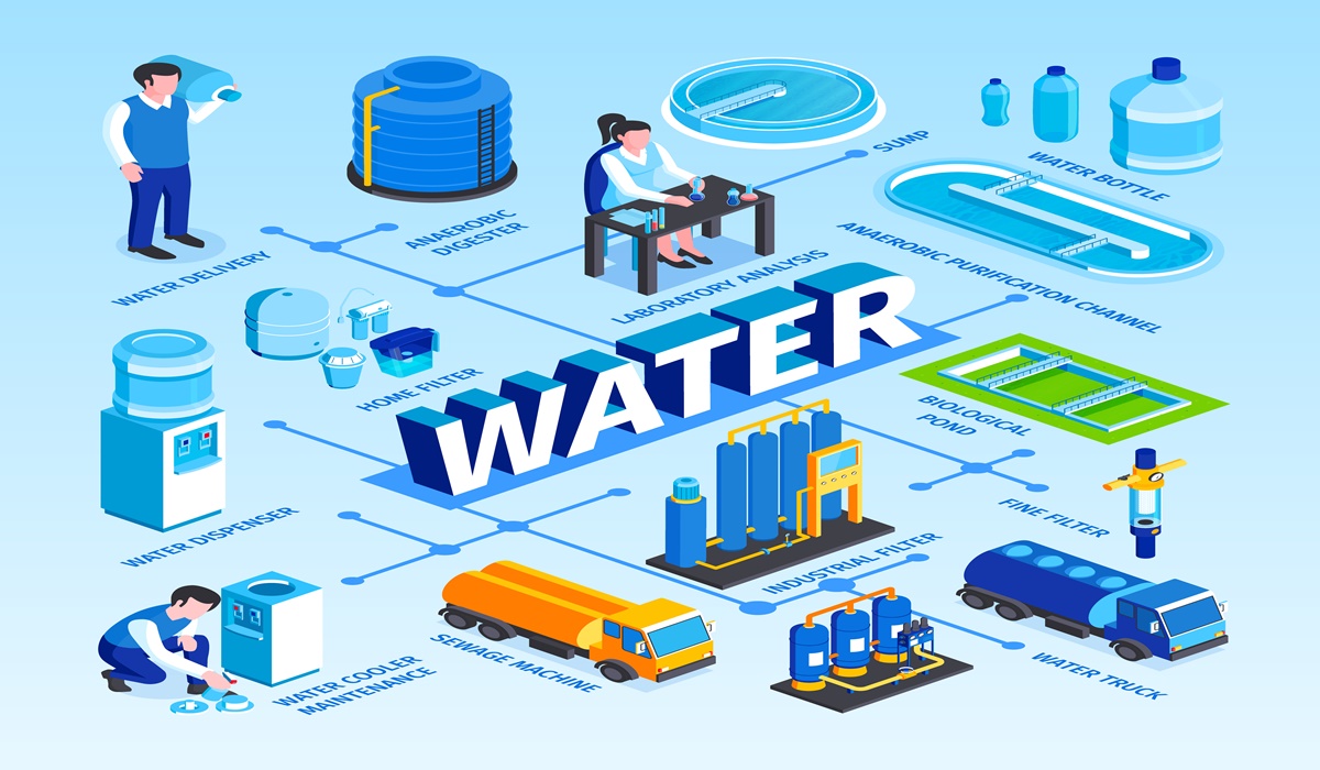 Water Treatment Plant Manufacturer
